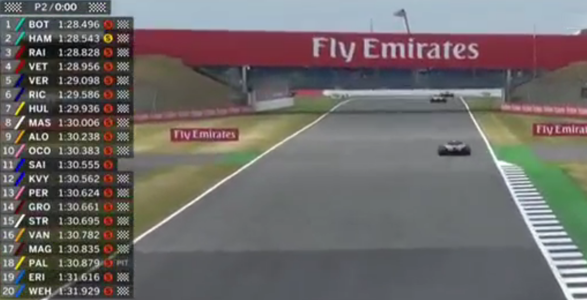 British Grand Prix Formule 1 2017 : Classement après la P2 des 20 premiers British Grand Prix Formule 1 2017 : Classement après la P2 des 20 premiers