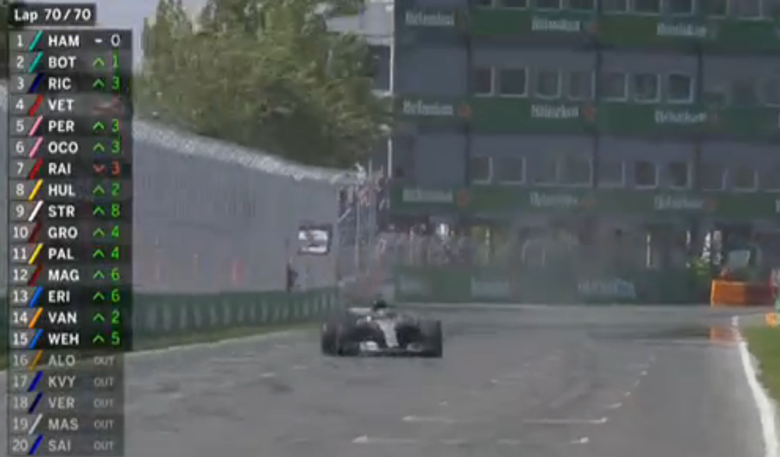 Grand Prix F1 du Canada résultat final : victoire de Lewis Hamilton!