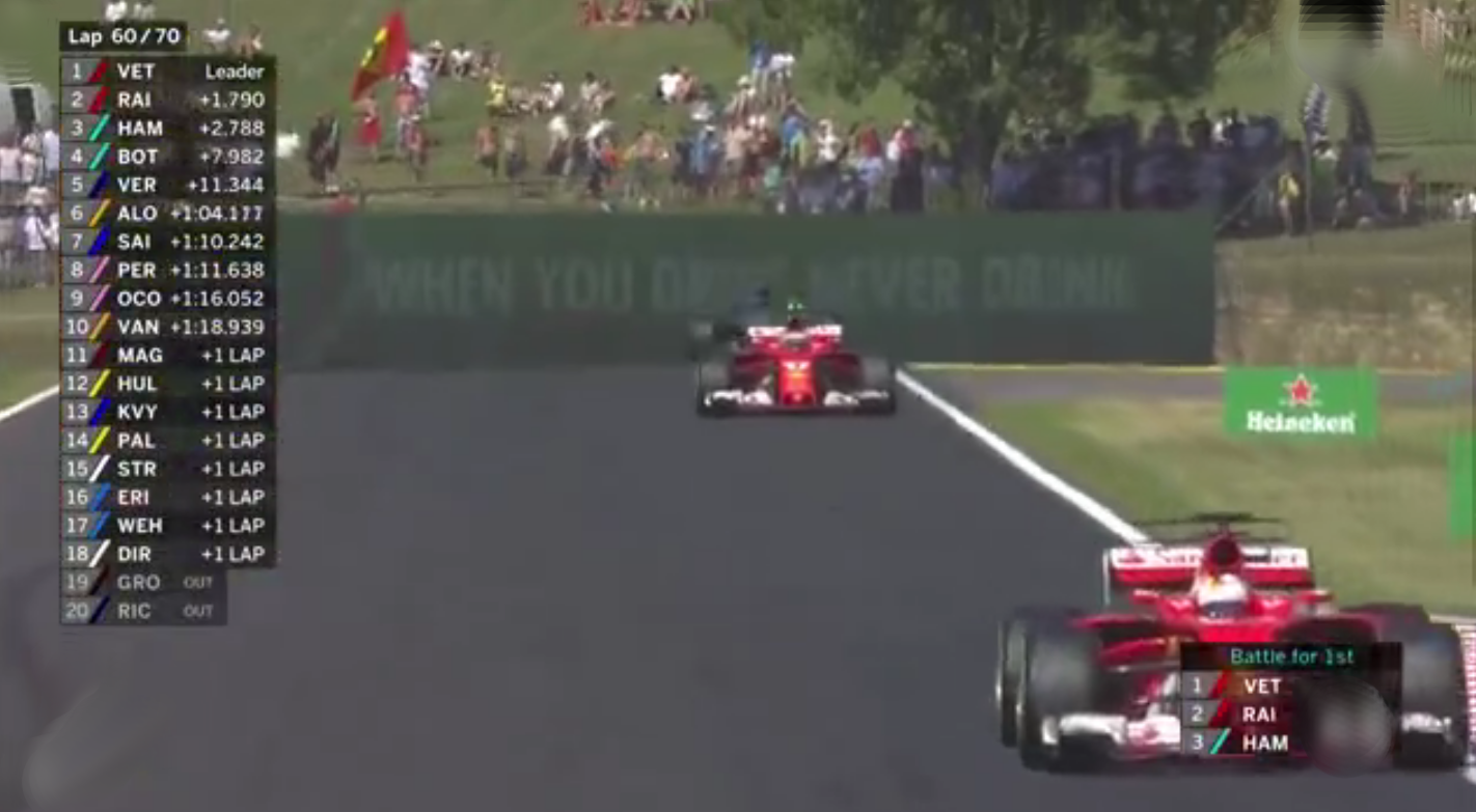 Grand prix F1 de Hongrie 2017 classement au 60ème tour du circuit Grand prix F1 de Hongrie 2017 classement au 60ème tour du circuit