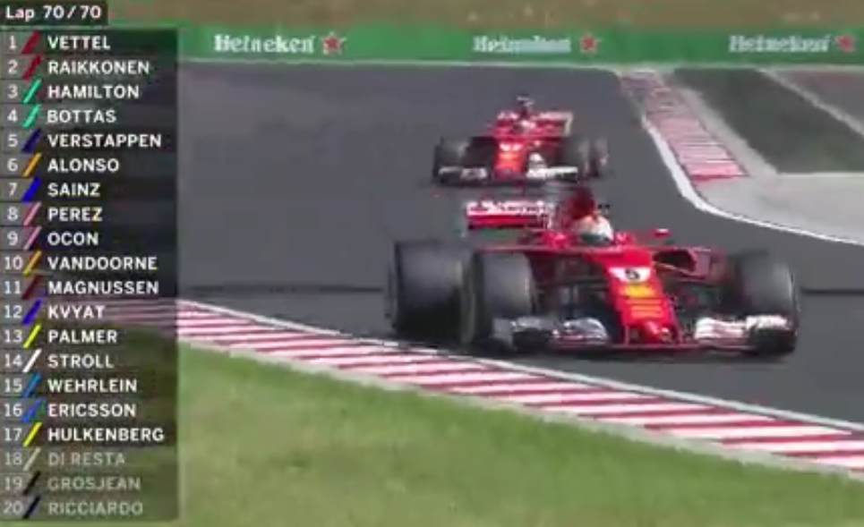 Grand prix F1 de Hongrie 2017 classement à la fin des 70 tours du circuit Grand prix F1 de Hongrie 2017 classement à la fin des 70 tours du circuit