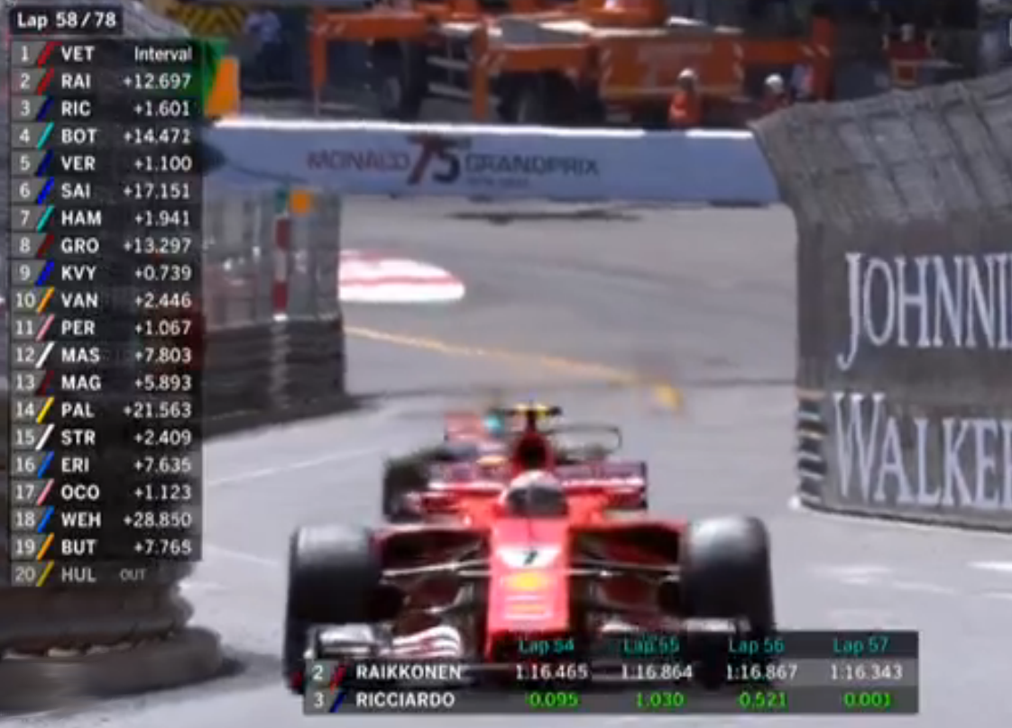 Intervalles au 58ème tour du grand prix de Monaco 2017.